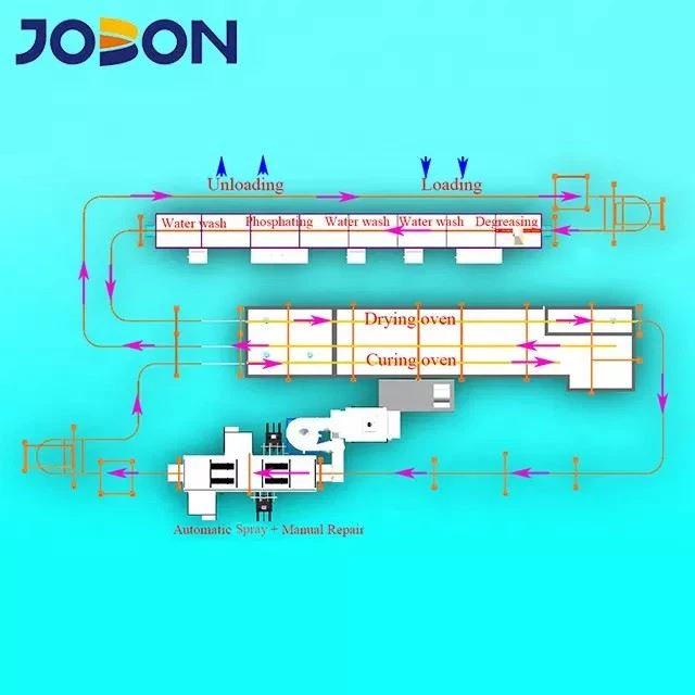 Customized Automatic Powder Spraying Line Metal Surface Treatment Coating Machinery